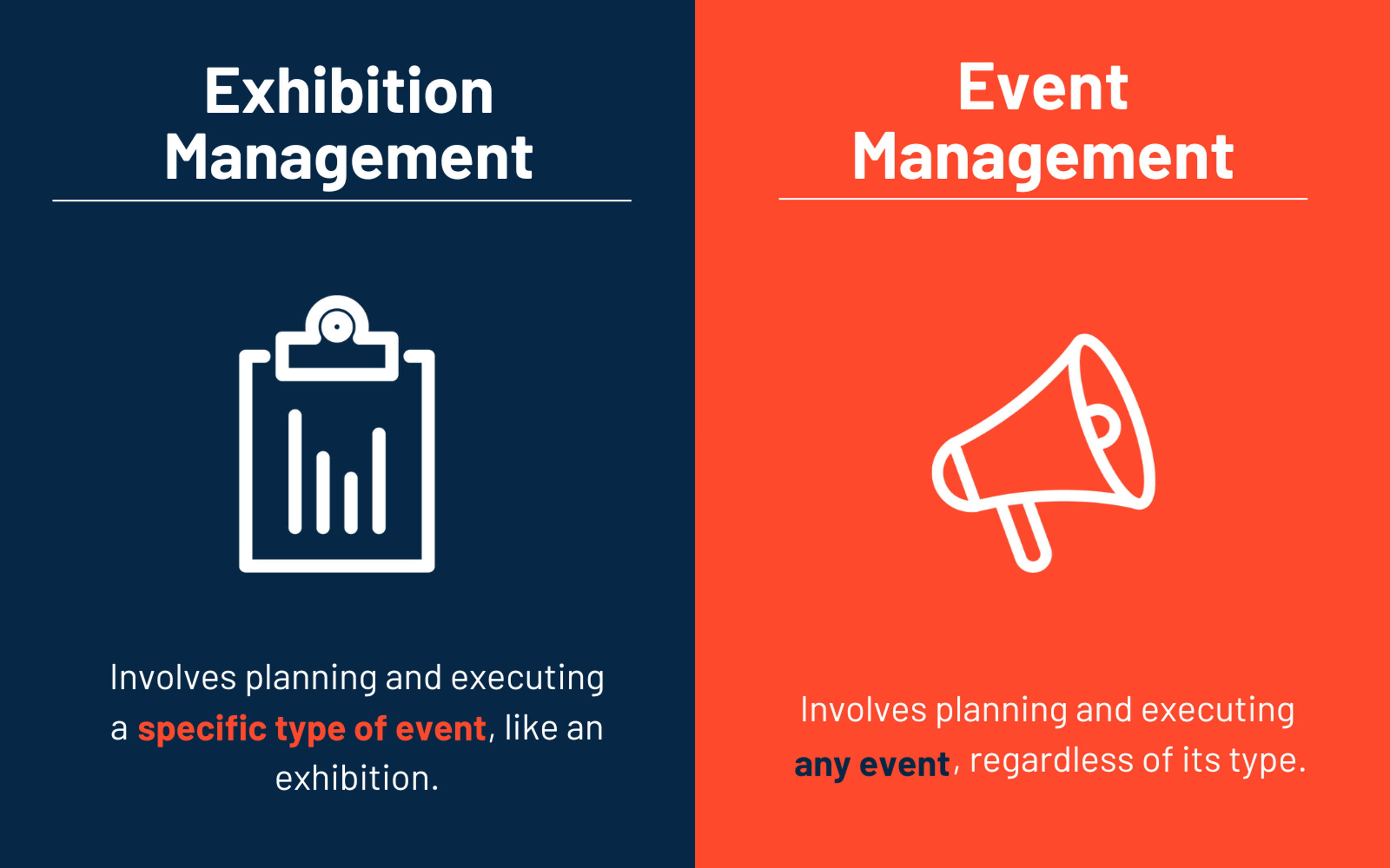 What is exhibition management?